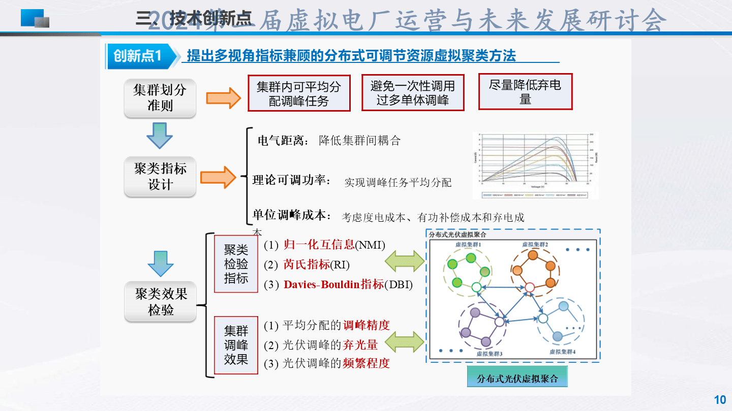 刘杰-分布式可调节资源区块链聚合管控技术及应用