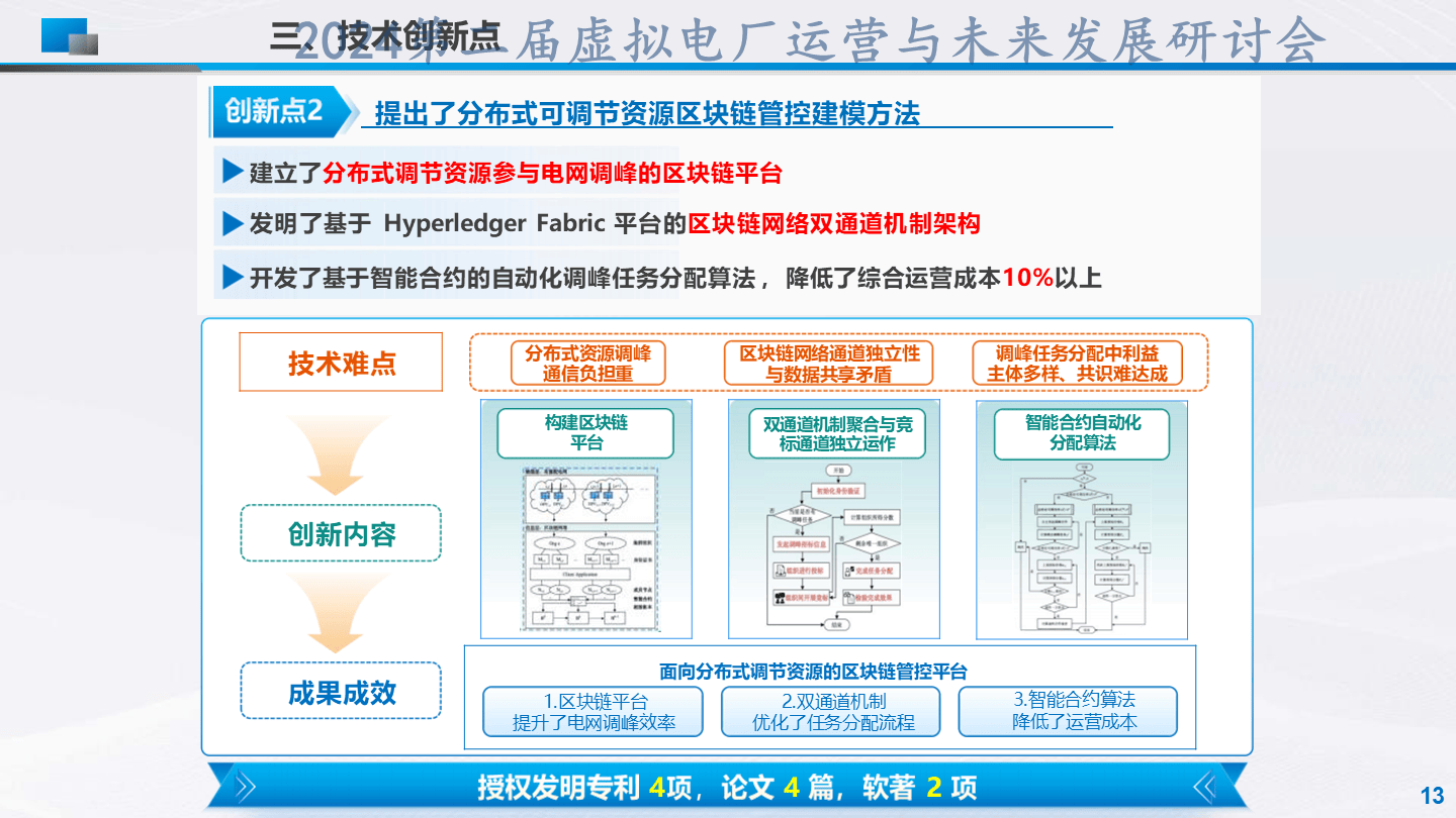 刘杰-分布式可调节资源区块链聚合管控技术及应用