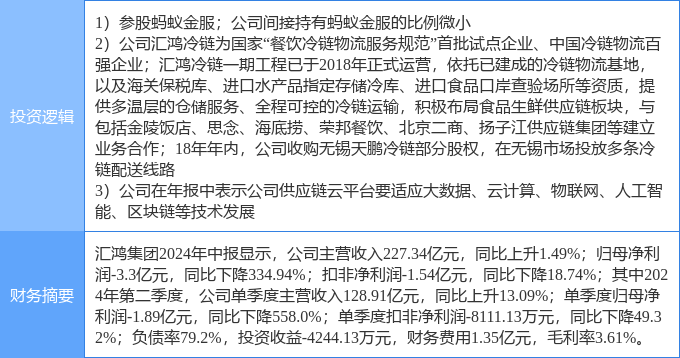 10月21日汇鸿集团涨停分析：区块链，蚂蚁集团概念股，冷链概念热股