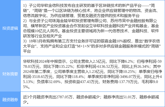 9月20日华软科技涨停分析：移动支付，区块链，横琴新区概念热股