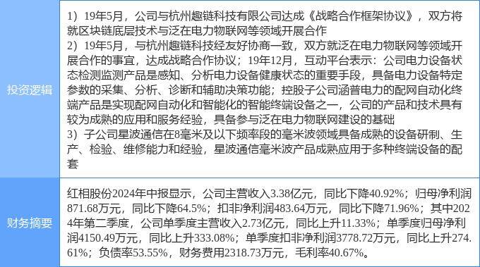 10月9日红相股份涨停分析：区块链，毫米波通信，泛在电力物联网概念热股