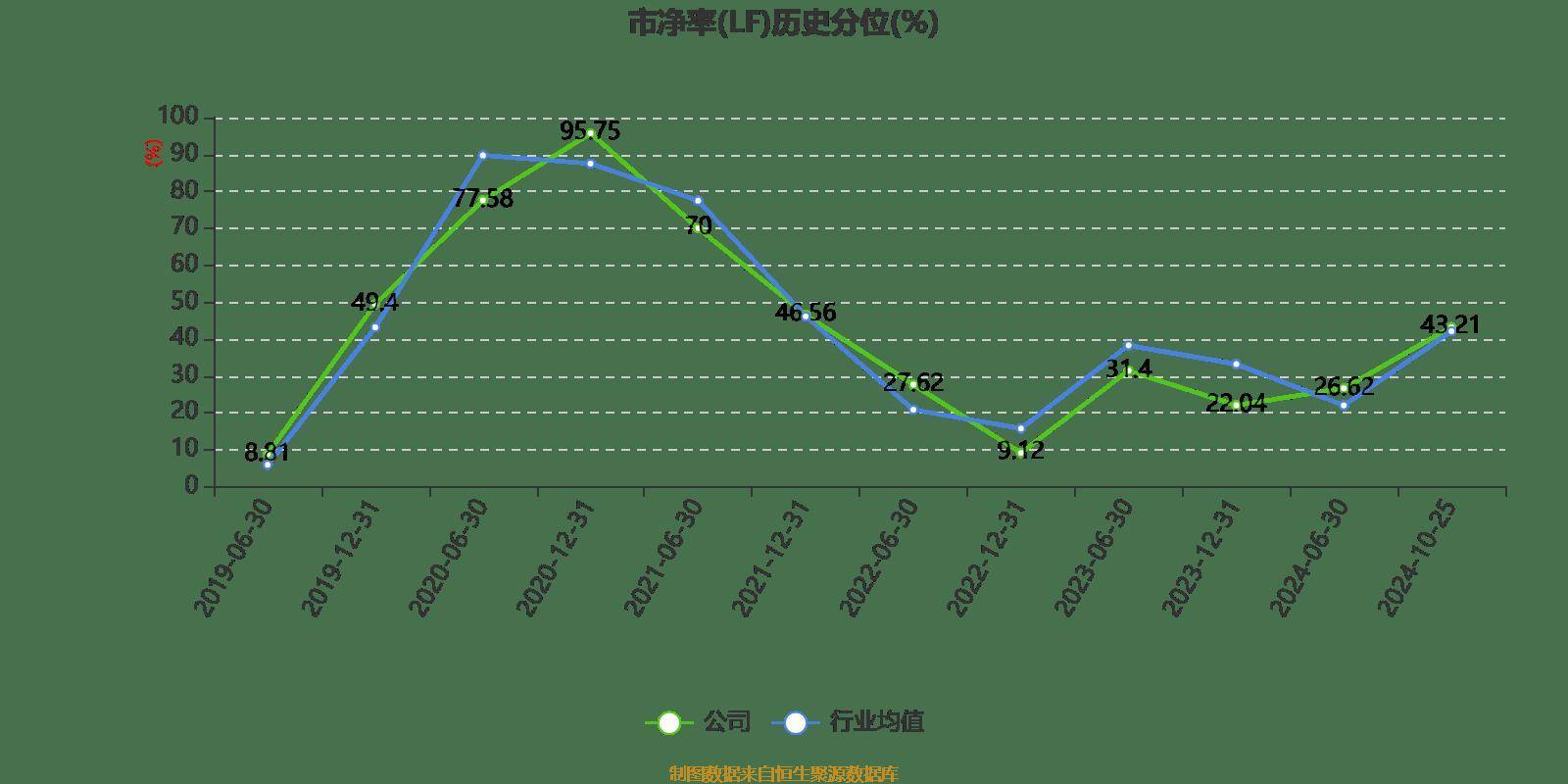 长电科技：2024年前三季度净利润10.76亿元 同比增长10.55%