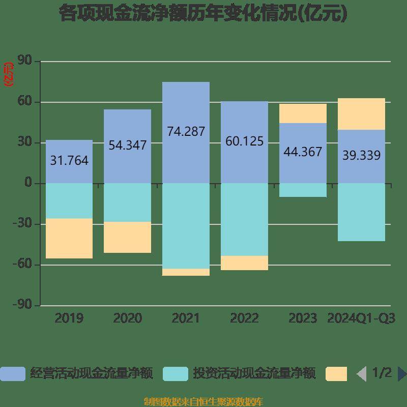 长电科技：2024年前三季度净利润10.76亿元 同比增长10.55%