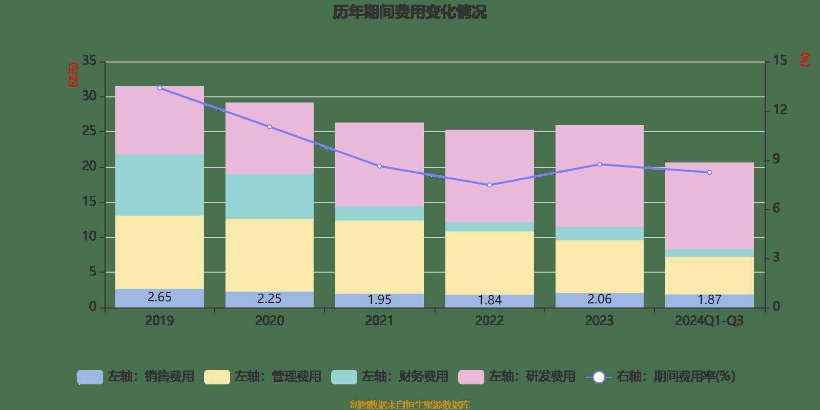 长电科技：2024年前三季度净利润10.76亿元 同比增长10.55%