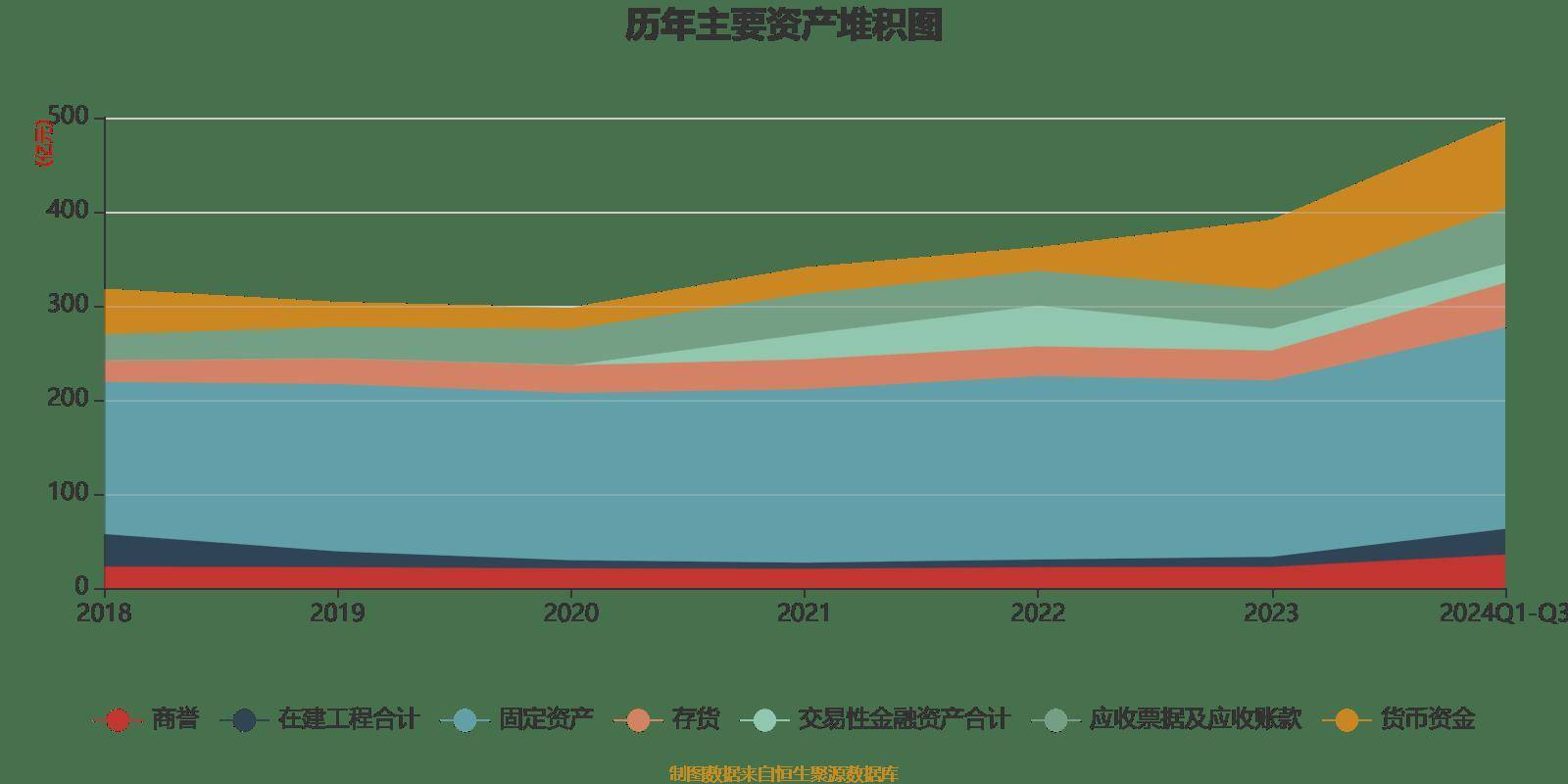 长电科技：2024年前三季度净利润10.76亿元 同比增长10.55%