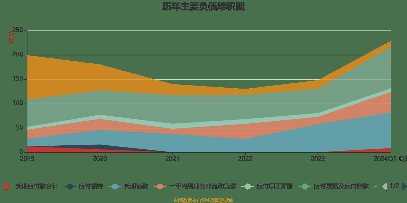 长电科技：2024年前三季度净利润10.76亿元 同比增长10.55%