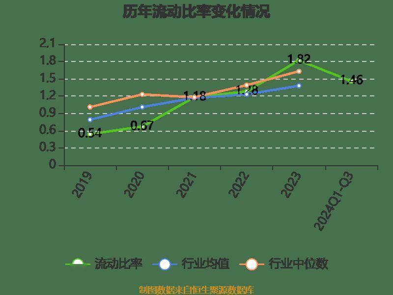 长电科技：2024年前三季度净利润10.76亿元 同比增长10.55%