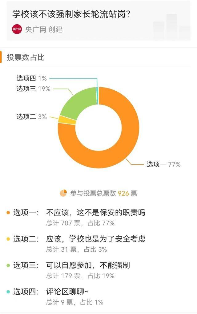 调查称近8成网友反对学校设置家长“护学岗”：真遇到歹徒咋办？