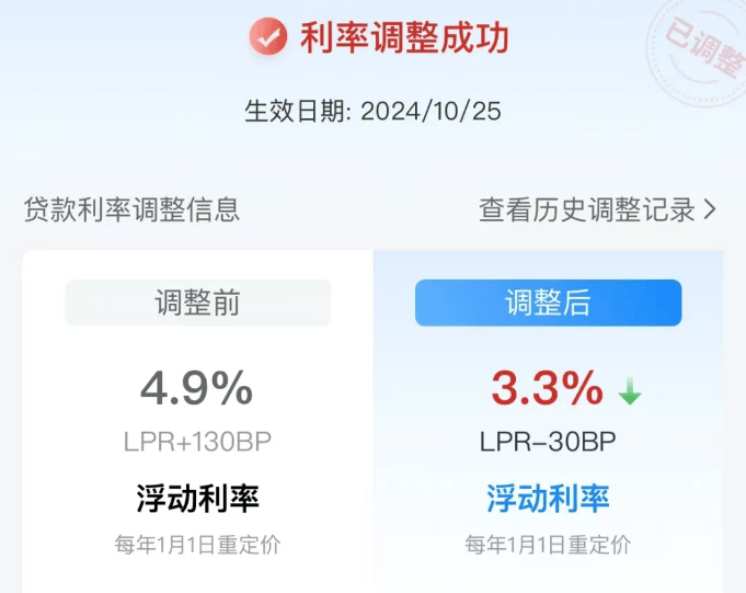 存量房贷利率下调！有人降至3.9%，有人降160BP至3.3%、省息19万，差异何来？