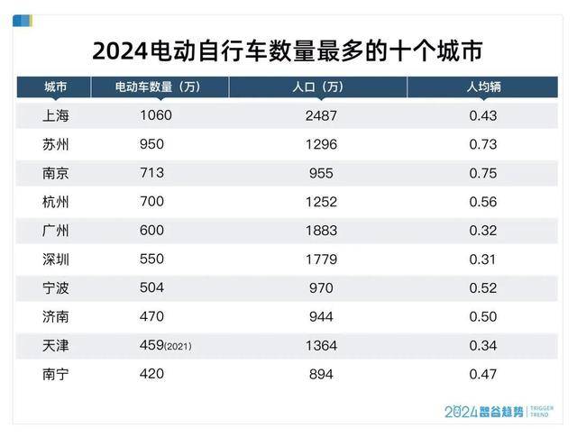 潮声丨新国标，管得住狂奔的“小电驴”吗？