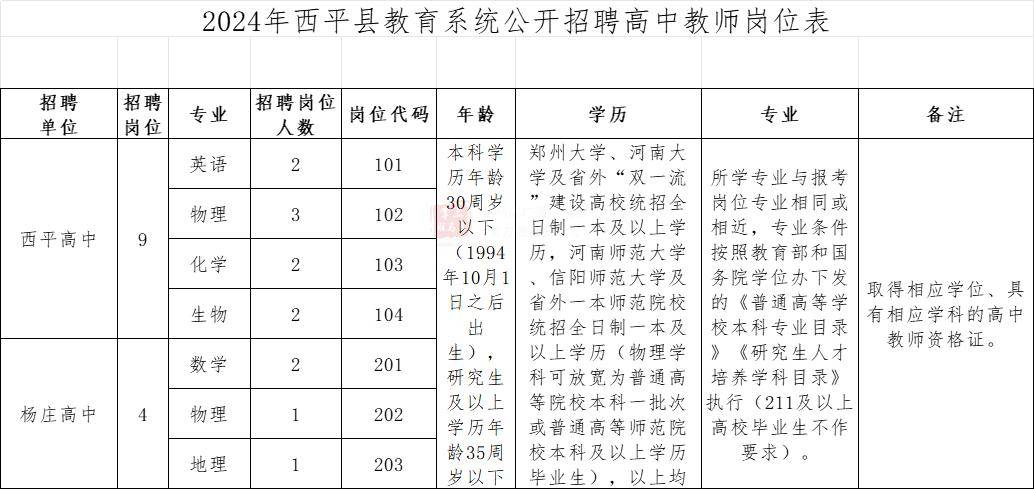 河南一地面向社会公开招聘高中教师13人