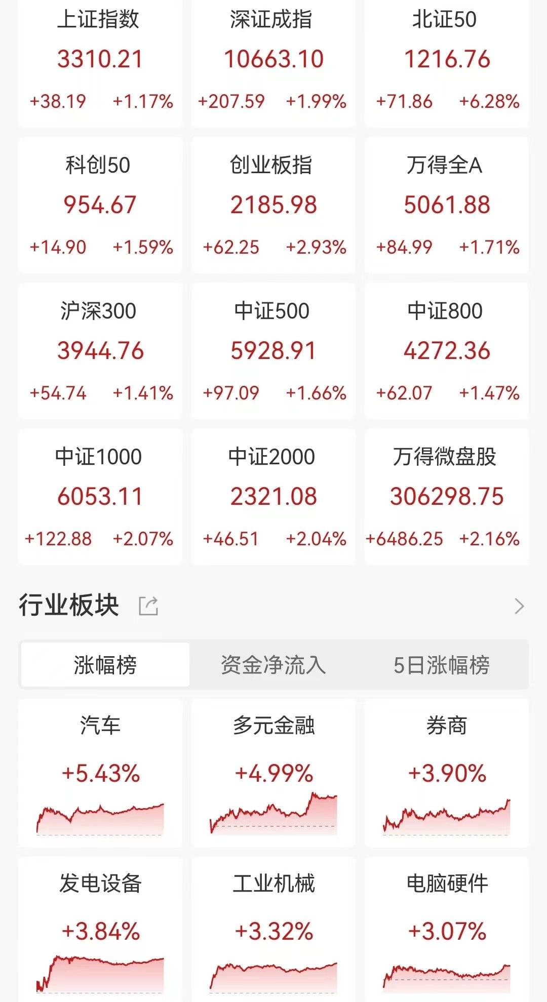 高盛：过去4周全球资金净流入A股243.85亿美元！印度股市流出2.84亿美元