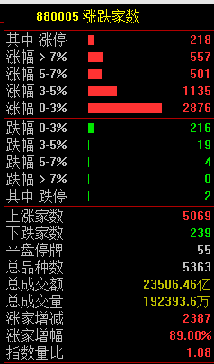 大决战！今天，沸腾了！