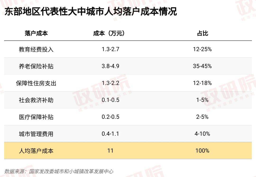 放宽超大特大城市落户限制，户籍制度还须如何改？