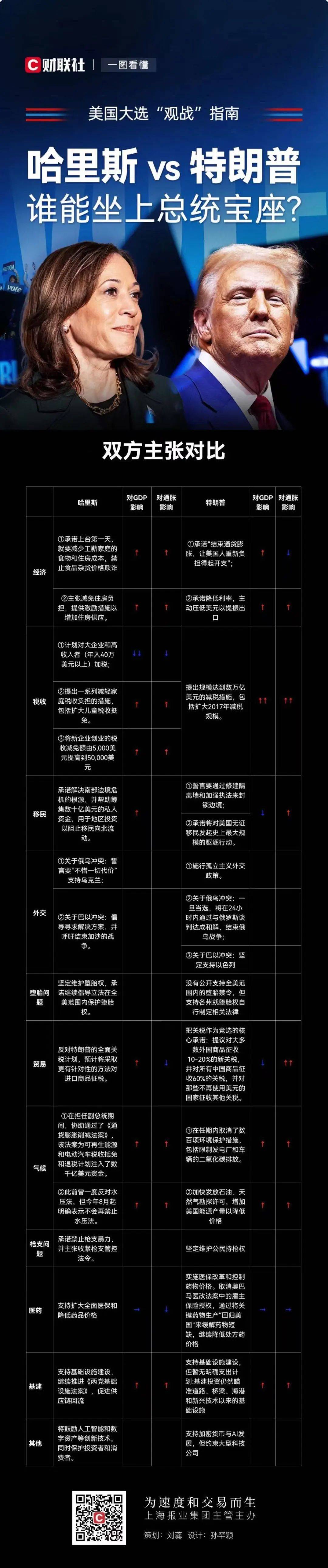 特朗普赢得大选！马斯克提前开香槟，“川普概念股”午后涨停