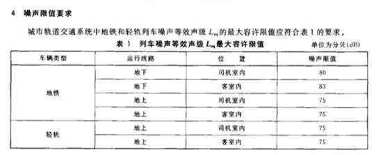 武汉一地铁线路被指噪音过大！“跟人说话得用喊的......”官方回应