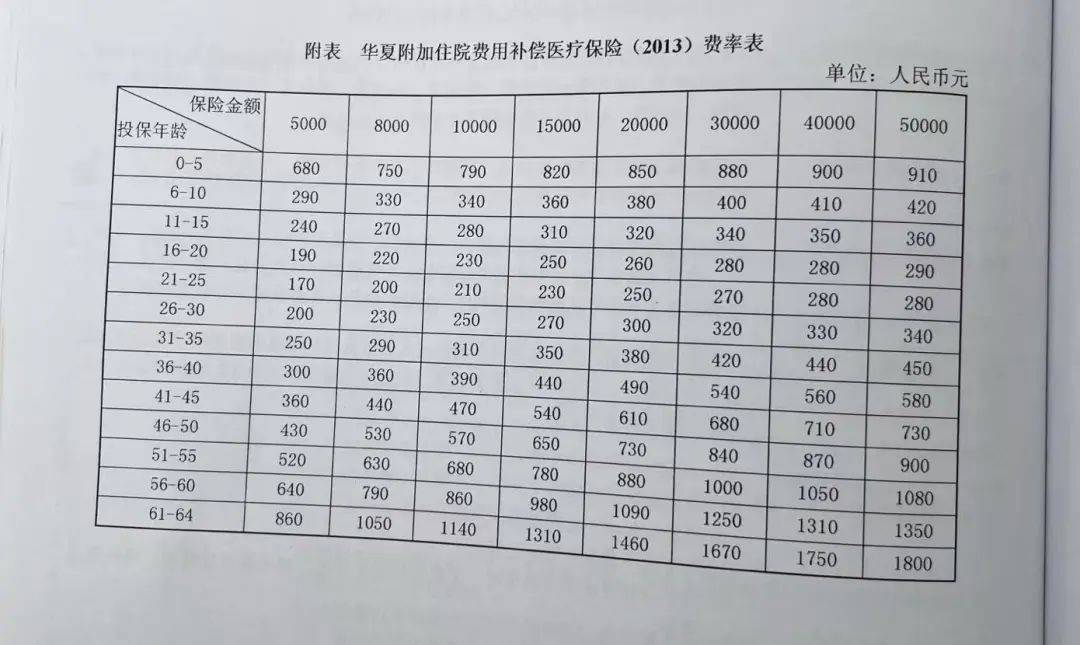 “人都傻了”！每年7000元连交10年保险，重病住院却被告知无法理赔，涉及知名保险巨头！