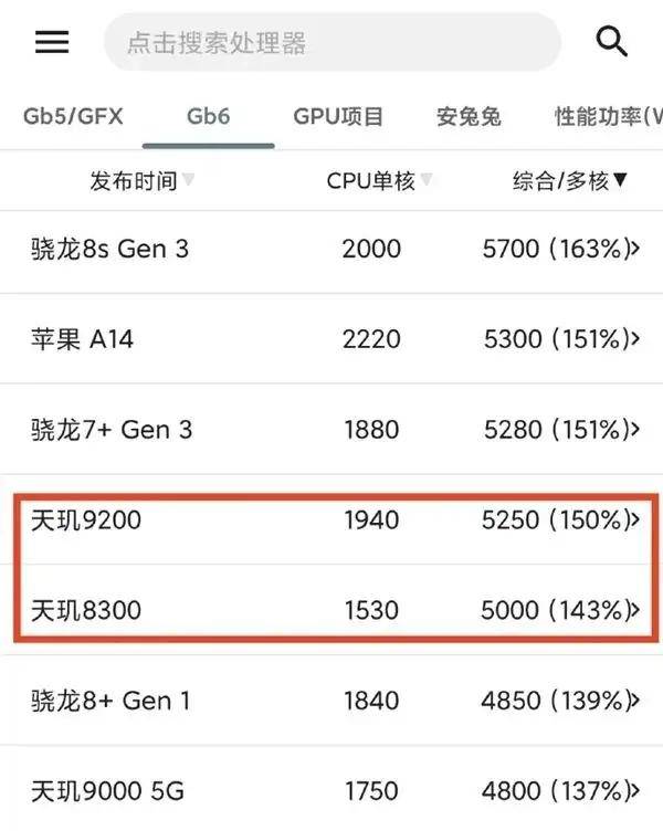 历史一刻！华为官宣手机所有芯片100%国产化