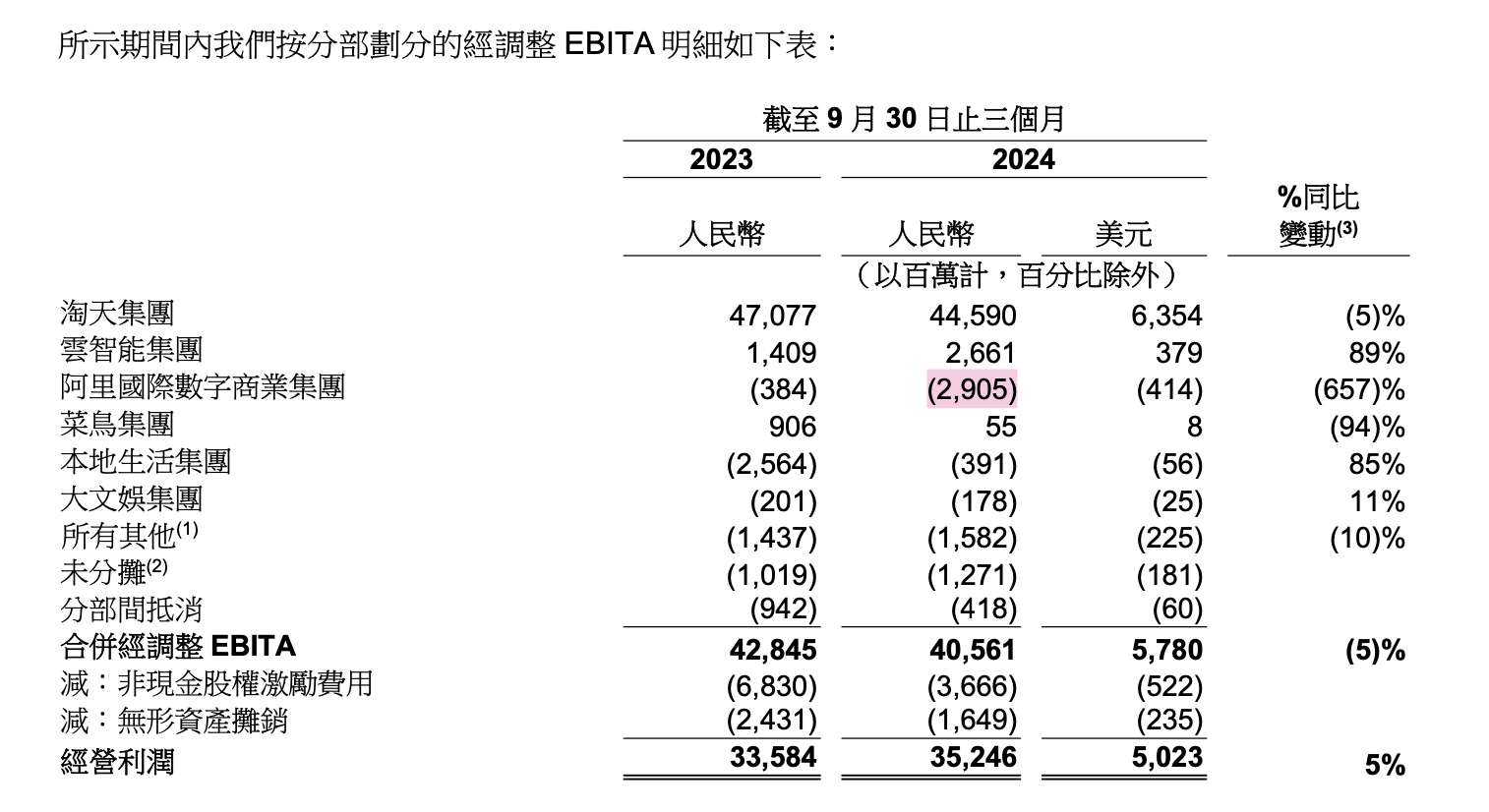 马云一个月内两次现身，传递什么信号？