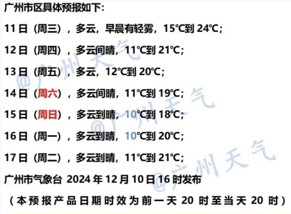 广东下半年首发寒冷预警！冷空气今起影响广州，周日最低仅10℃……