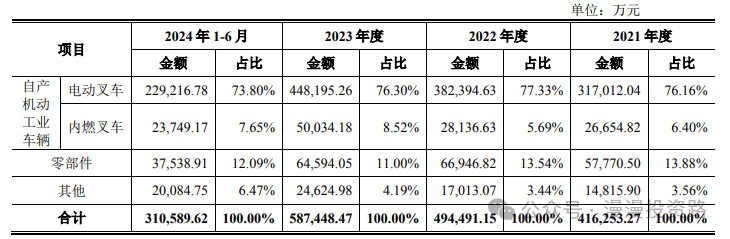 12月13日周五有一只新股中力股份能否申购？