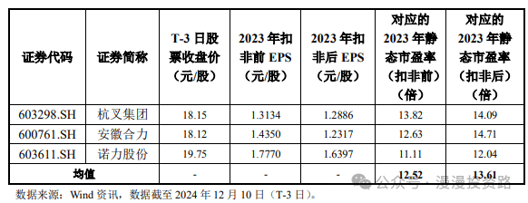 12月13日周五有一只新股中力股份能否申购？