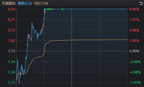 重要会议落地，A股今天为何意外调整？