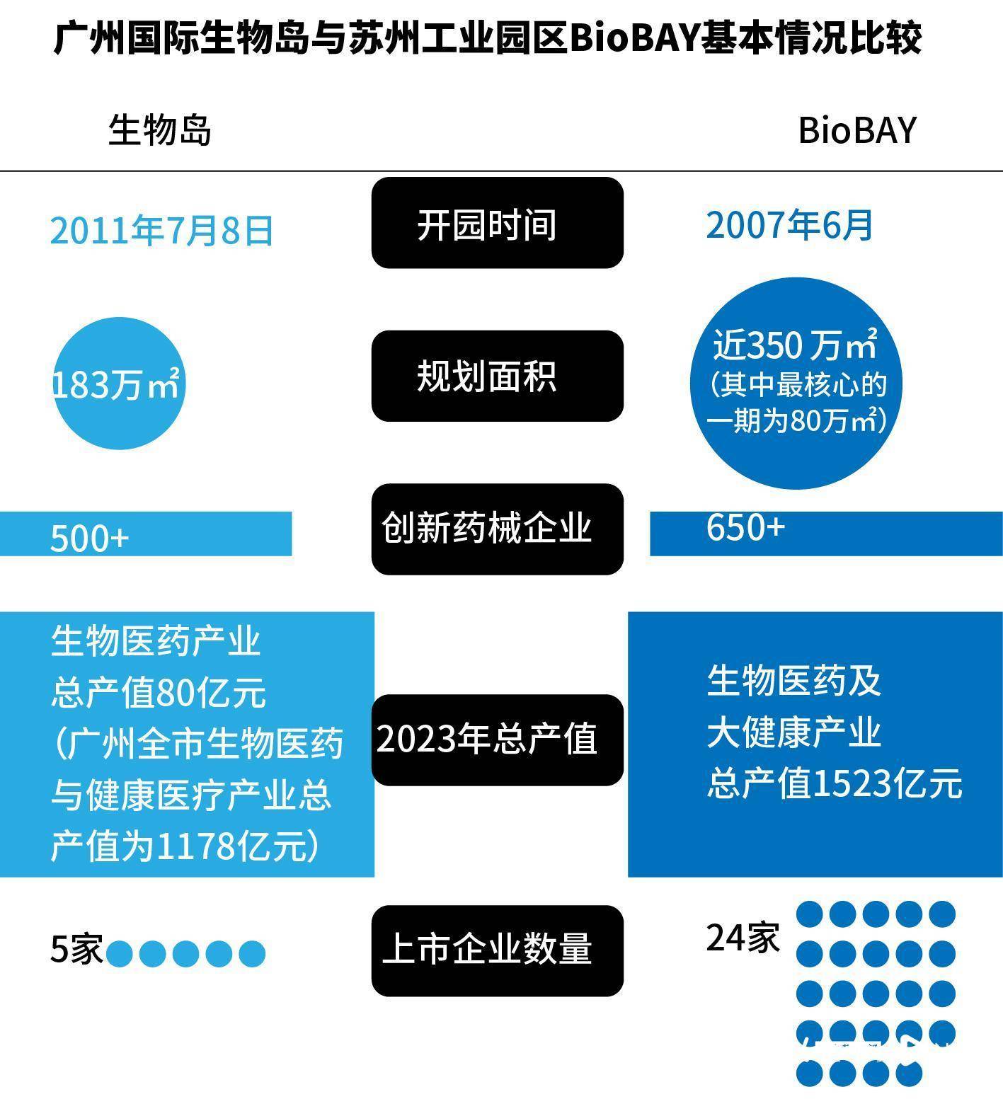 广州生物岛告欠租900万明星企业，催租“紧箍咒”备受质疑