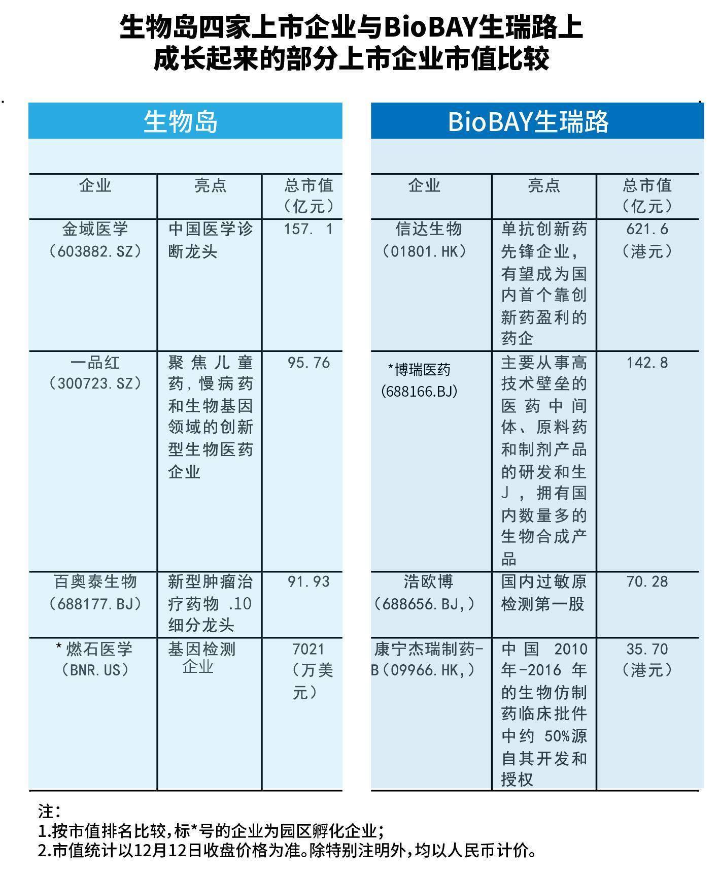 广州生物岛告欠租900万明星企业，催租“紧箍咒”备受质疑