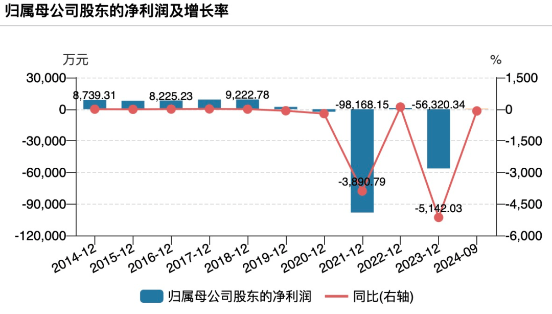 又一A股被立案