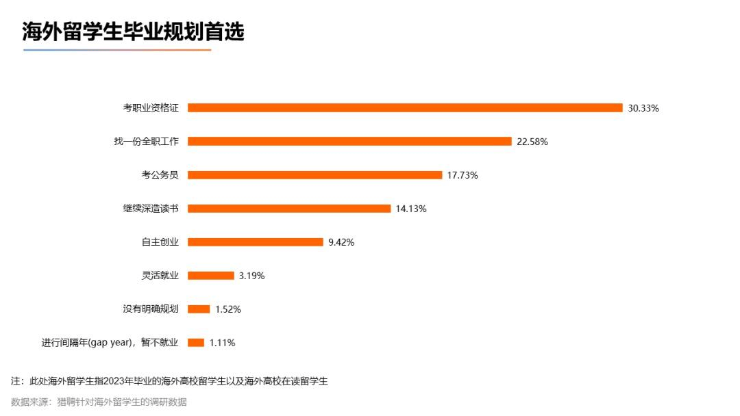 太突然，多省市选调开始“拒绝”留学生，什么信号？