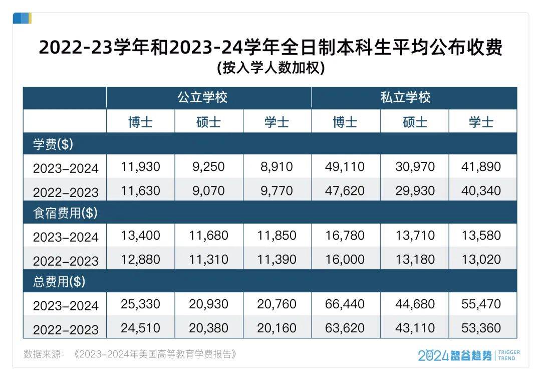 太突然，多省市选调开始“拒绝”留学生，什么信号？