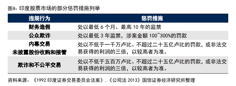 印度股市长牛的秘诀：T+0交易、严格监管、良性的“回购文化”、共同基金广泛参与......