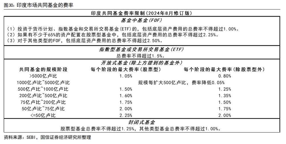 印度股市长牛的秘诀：T+0交易、严格监管、良性的“回购文化”、共同基金广泛参与......