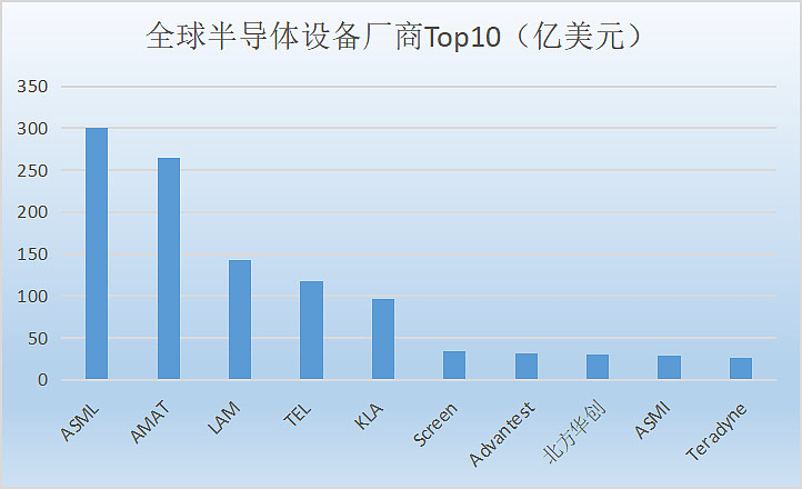 陈经：美国想把中国芯片产业“赶尽杀绝”，却给自己制造了最大对手