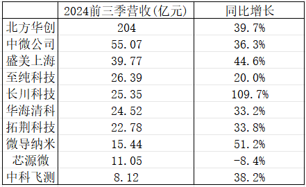 陈经：美国想把中国芯片产业“赶尽杀绝”，却给自己制造了最大对手