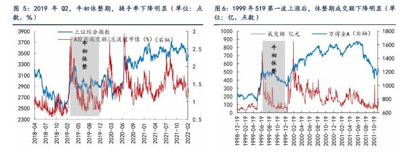 A股万亿成交岌岌可危！会否重返熊市？